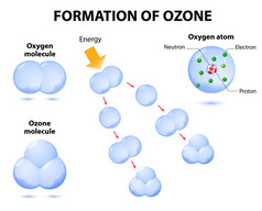 分子臭氧和氧气