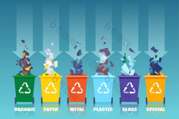 将生活垃圾分成不同的废物容器的载体