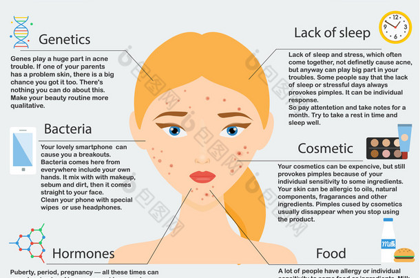 痤疮的原因。<strong>皮肤</strong>问题和疾病美容信息图表