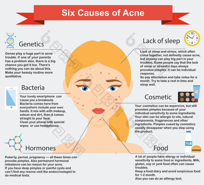 痤疮的原因。皮肤问题和疾病美容信息图表
