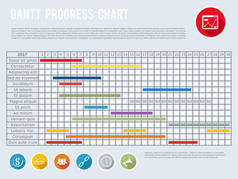 项目进度表或进度规划时间线图