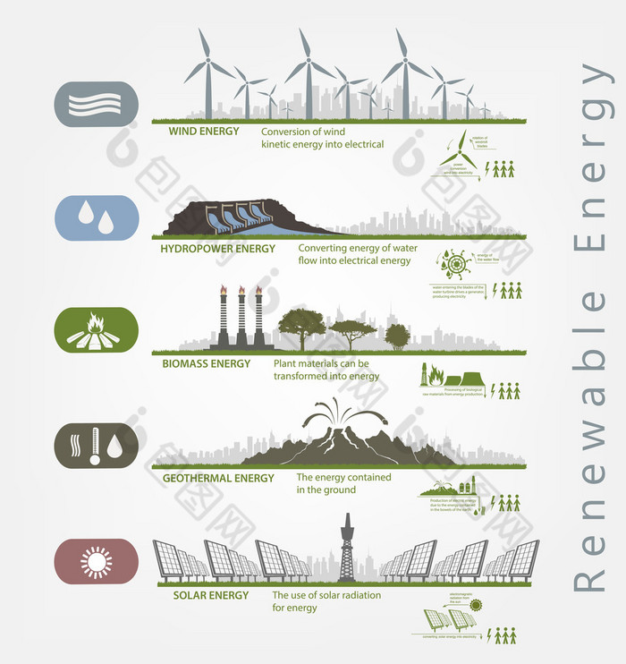 可再生能源在图表的图标
