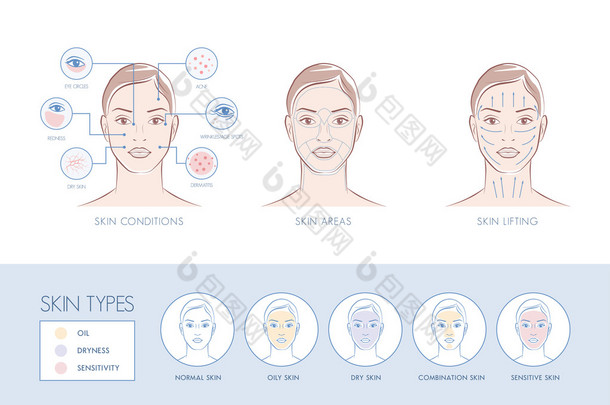 人脸区域的皮肤问题
