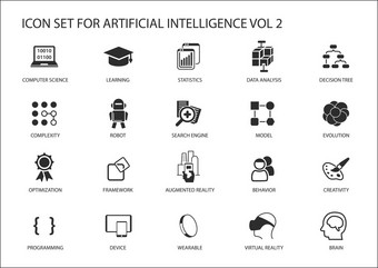 用于人工智能 （Ai） 概念的矢量图标集。使用平面设计的主题的各种符号图片