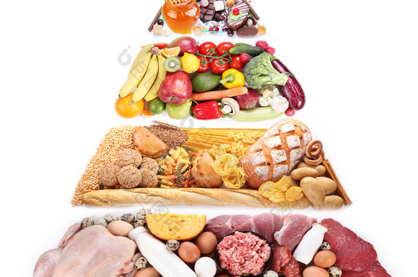食物金字塔为<strong>均衡</strong>饮食。在白色隔离