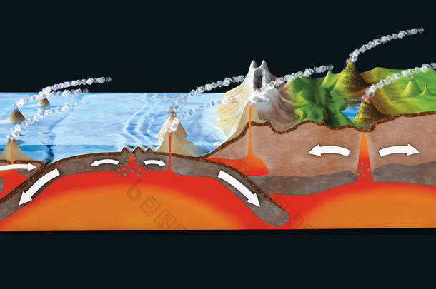 科学地面横截面<strong>解释</strong>俯冲和板块构造 - 3d插图