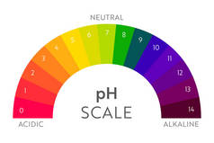 pH值比例尺.