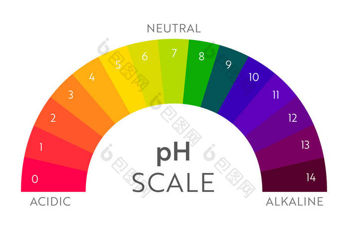 pH值比例尺.