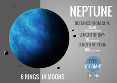 海王星-图提出了太阳系的行星之一，看看事实。这个由美国国家航空航天局提供的图像元素.