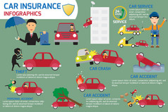 汽车保险信息图表元素。车毁人亡和事故.