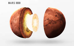 火星的内部结构。这幅图像由美国国家航空航天局提供的元素
