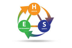 HSE健康安全环境概念