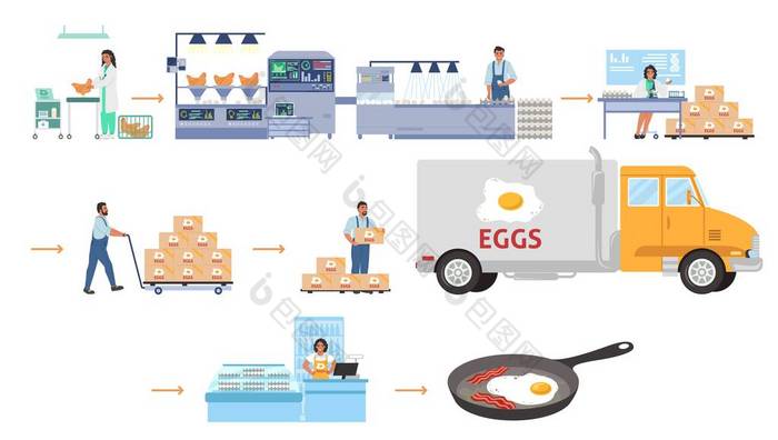 家禽养殖、产蛋病媒信息.鸡场加工生产线,经销,销售.食品工业.