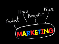 市场营销价格产品促销活动而且的地方单词黑板上