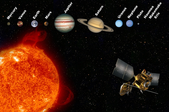 的太阳能系统汞金星地球3木星Satern天王星海王星amp冥王星在那里是也三个矮行星后冥王星妊神星该星云amp阋神星