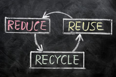 减少重用而且回收资源保护写黑板上