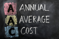 首字母缩写AAC格式为年度平均成本写粉笔黑板上