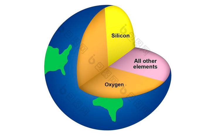 的比化学元素的地壳插图图表的比化学元素的地壳