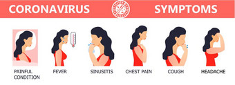 冠状病毒图表向量受感染的女孩插图新冠病毒症状是所示图标发热鼻窦炎咳嗽头疼是所示图片