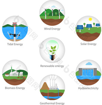 可再生能源类型权力植物图标向量集可再生替代太阳能风水电生物燃料地热潮汐能源有用的为布局横幅网络设计统计宣传册模板infographics和演讲绿色能源可再生能源图片