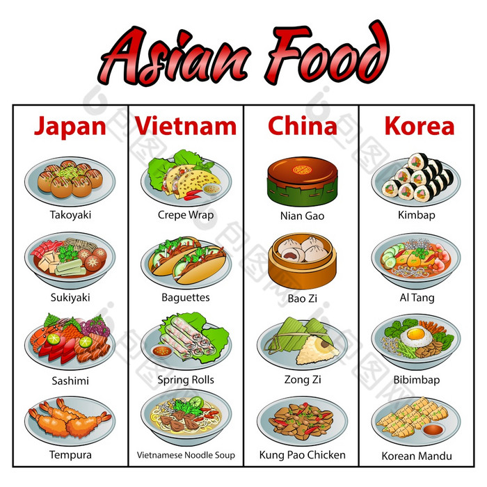 集美味的和著名的食物亚洲日本越南中国韩国色彩斑斓的梯度设计图标向量插图