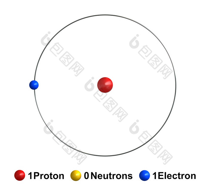 渲染原子结构氢孤立的在白色backgroundprotons是代表红色的球体中子黄色的球体电子蓝色的球体
