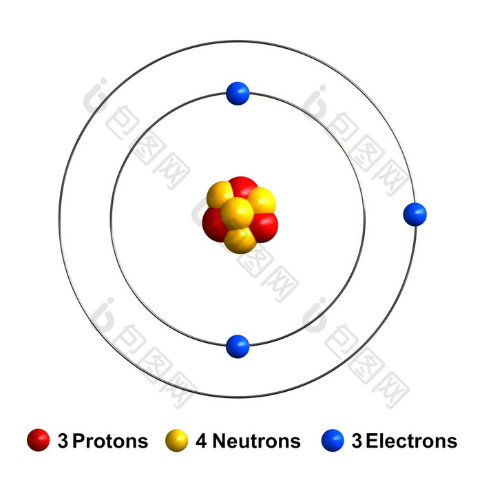 渲染原子结构锂孤立的在白色backgroundprotons是代表红色的球体中子黄色的球体电子蓝色的球体