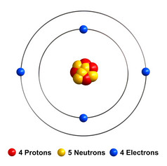 渲染原子结构铍孤立的在白色backgroundprotons是代表红色的球体中子黄色的球体电子蓝色的球体