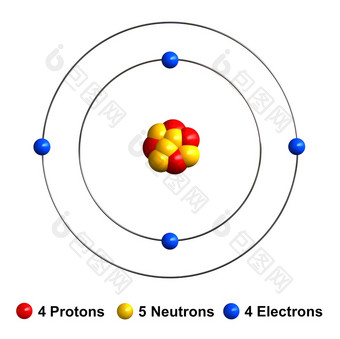 渲染原子结构铍孤立的在白色backgroundprotons是代表红色的球体中子黄色的球体电子蓝色的球体