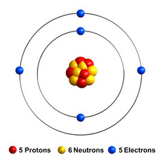 渲染原子结构硼孤立的在白色backgroundprotons是代表红色的球体中子黄色的球体电子蓝色的球体