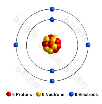 渲染原子结构碳孤立的在白色backgroundprotons是代表红色的<strong>球体</strong>中子黄色的<strong>球体</strong>电子蓝色的<strong>球体</strong>