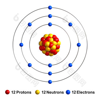 渲染原子结构镁孤立的在白色backgroundprotons是代表红色的<strong>球体</strong>中子黄色的<strong>球体</strong>电子蓝色的<strong>球体</strong>