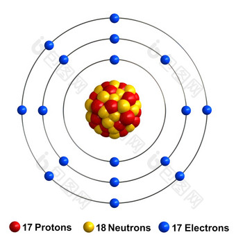 渲染原子结构氯孤立的在白色backgroundprotons是代表红色的<strong>球体</strong>中子黄色的<strong>球体</strong>电子蓝色的<strong>球体</strong>