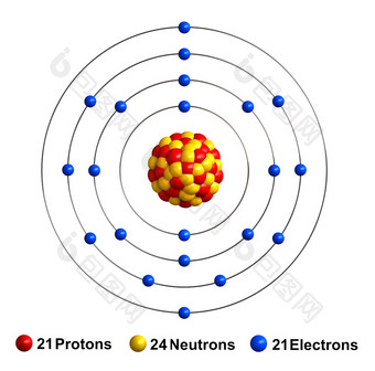 渲染原子结构钪孤立的在白色backgroundprotons是代表红色的球体中子黄色的球体电子蓝色的球体