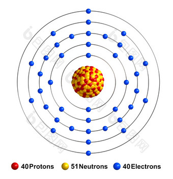 渲染原子结构锆孤立的在白色backgroundprotons是代表红色的球体中子黄色的球体电子蓝色的球体