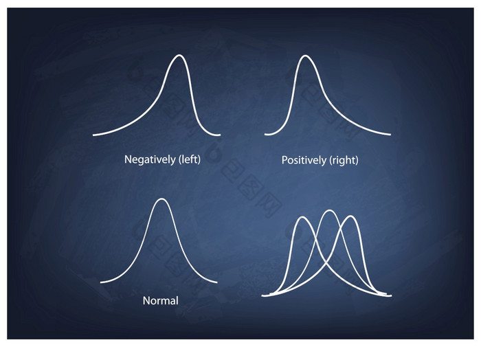 业务和市场营销概念插图集合正向和负分布曲线正常的分布曲线和不正常的分布曲线黑板背景