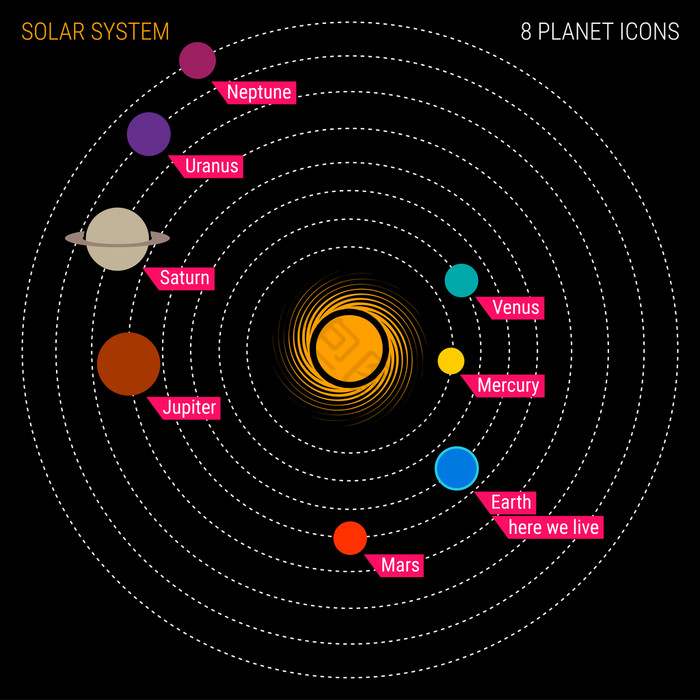 太阳能系统向量计划地球图标太阳能系统向量