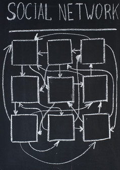 计划社会网络画黑板上