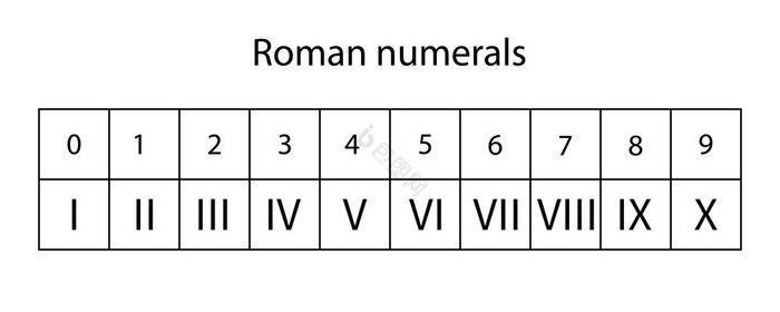 罗马数字系统孤立的数字系统孤立的