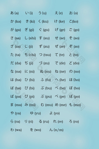 的日本字母片假名与罗马字转录