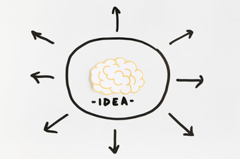 大脑与的想法文本包围箭头定向迹象白色背景高决议照片大脑与的想法文本包围箭头定向迹象白色背景高质量照片