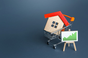 房子购物车和画架与积极的趋势复苏的真正的房地产市场增长价格和需求为住房盈利投资上升的成本建筑新房子