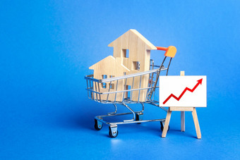 房子购物车和画架与红色的箭头图表市场增长吸引投资提高税和房子维护真正的房<strong>地产</strong>价格增加高需求和<strong>价值</strong>