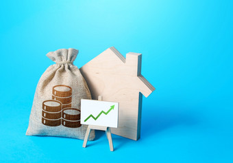 不断上升的财产价格增加返回投资高需求为真正的房地产增长抵押贷款利率出售公寓价格增加维护成本提高财产税