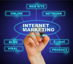 写作词互联网市场营销与标记梯度背景使软件