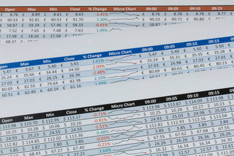 股票<strong>价格表</strong>图表特写镜头