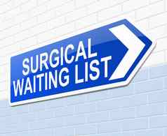 外科手术等待列表概念