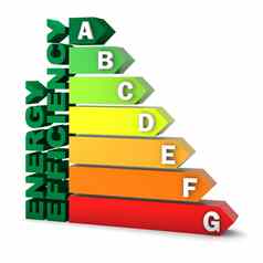 能源效率评级图表