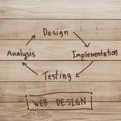 网络设计实现发展概念木背景