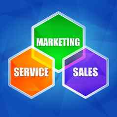 服务市场营销销售六边形平设计
